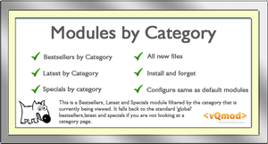 By category Modules